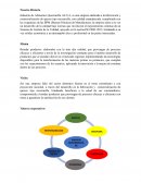Formulación de empresa Industria de Alimentos Quezzarella AE S.A