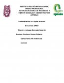 Administración del capital humano