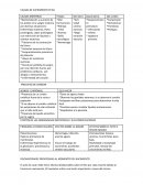 Causas de sufrimiento fetal
