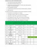 Liquidación de una cuenta corriente