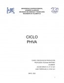 Procesos de producción