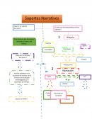 Soportes narrativos