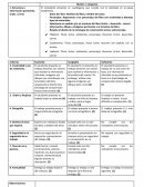Rúbrica para evaluar estrategia de comprensión lectora