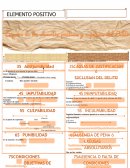Esquema de los elementos positivos y negativos del Delito