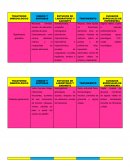 Trastorno ginecológico