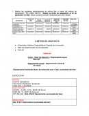 Depreciaciones de activo