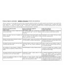 Practica y mejora tu asertividad