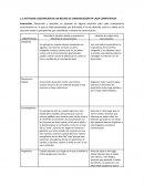 Actividad: descripción de un relato de comunicación en cada competencia