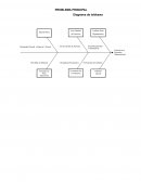 Diagrama de Ishikawa. Estructura Organizacional