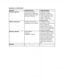 Bloqueos a la creatividad