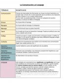 La Comunicación y el Lenguaje