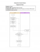 Cuestionarios de Control Interno