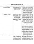 Errores de compilación frecuentes: Causas y soluciones prácticas para programadores