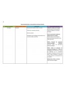 Tabla resumen para la evaluación del lenguaje infantil