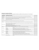 Evaluación de competencias directivas