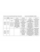 Planificación General Recreando La Patria