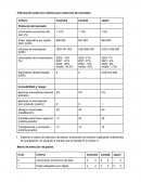 Información sobre los criterios para selección de mercados