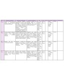 Planificación 2° grado Sociales y naturales