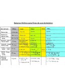 El balance hídrico de uso doméstico