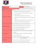 Práctica Social del Lenguaje