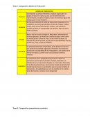 Comparativo Modos de Producción