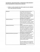 Caso práctico- Legislación nacional e internacional sobre mediación y otros procedimientos de resolución de conflictos