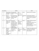 Mujeres de ojos grandes. Guión técnico