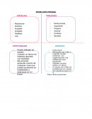 Matriz DOFA personal