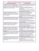 Modelos de investigación y sus condicionantes