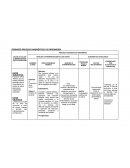 Proceso diagnóstico enfermero