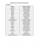 Dispensación de productos farmacéuticos