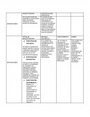 Cuadro comparativo. Investigación científica