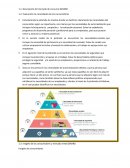 Descripción del mercado de consumo Gerard