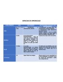 ¿Qué influencia tuvo en mi vida ese aprendizaje?