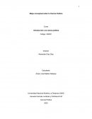 Mapa conceptual sobre la Ciencia Política