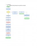 Diagrama de flujo de reporte de compras de una empresa X