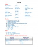 Resumen de básico . City life