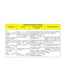 Estrategias síndrome de Asperger