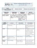 Práctica Estructura y funcionamiento del Sistema Endócrino