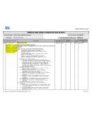 Formato para crear o modificar hoja de ruta