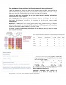 ¿Que estrategia es útil para establecer los diferentes grupos de riesgo cardiovascular?