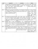 Materia necesaria para la vida