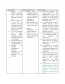 ¿Qué conozco? ¿Qué quiero conocer? ¿Qué aprendí?