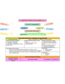 Situación didáctica: semana de adaptación