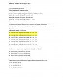 Costos empresariales Industrias del hierro del norte S.A de C.V