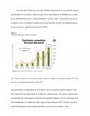 Macroeconomia. Contratos Resueltos Provias Nacional