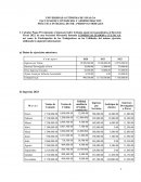 Practica integral de ISR- Personas morales