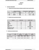 Práctica 7 Ácido base