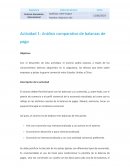 Análisis comparativo de balanzas de pago