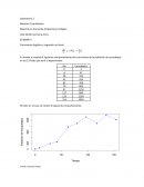Crecimiento logístico y regresión no lineal